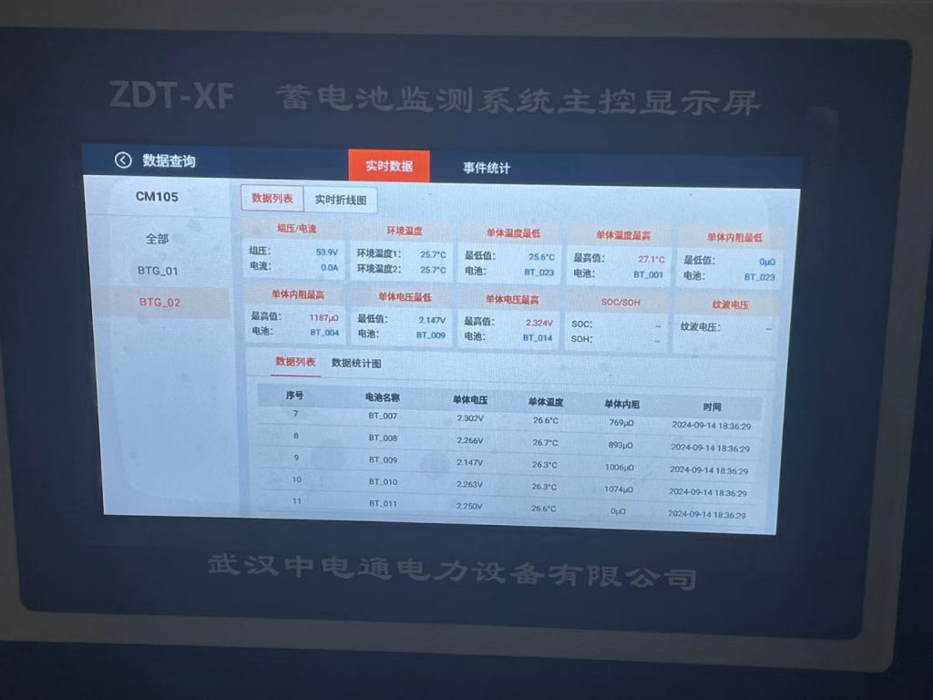 项目落地｜武汉中电通电力完成蓄电池在线监测系统安装调试-武汉中电通电力设备有限公司