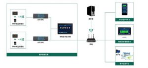 蓄电池监控系统安装指导