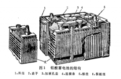 铅酸蓄电池的结构