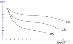 ZDT-CT212 蓄电池活化仪的基本工作原理