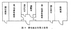 对铅蓄电池室的一般要求
