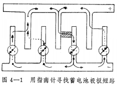 铅酸蓄电池极板短路