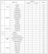 蓄电池放电测试仪检验规则