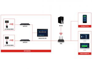 新动力电池开发面临的技术难题？