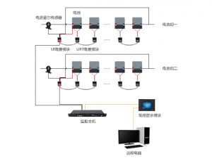 电池寿命及检测技术