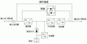 交流不间断供电系统解决方案
