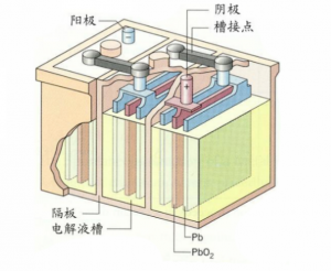 ZDT-CE蓄电池放电测试仪，让铅酸蓄电池维护变得更简单！