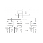 ZDT-ZM 直流系统绝缘在线监测装置-武汉中电通电力设备有限公司
