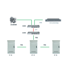 ZDYS-7L变压器油色谱在线分析诊断系统